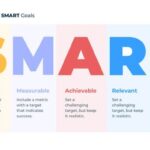 SMART-цели: что это, критерии и примеры постановки целей по методике SMART