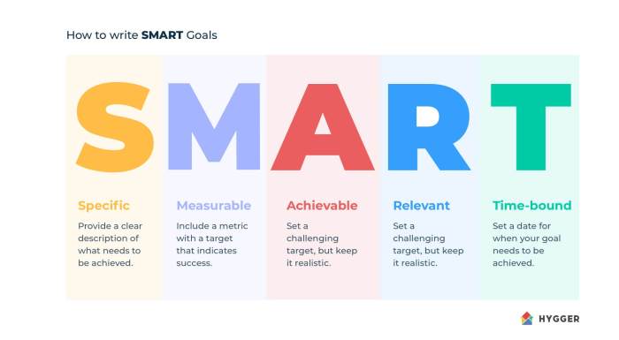 SMART-цели: что это, критерии и примеры постановки целей по методике SMART
