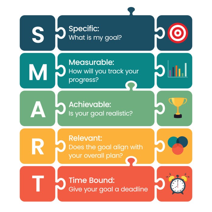 What are SMART Goals?