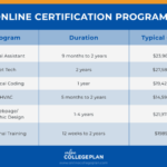 Are Online Certification Programs Worth It?