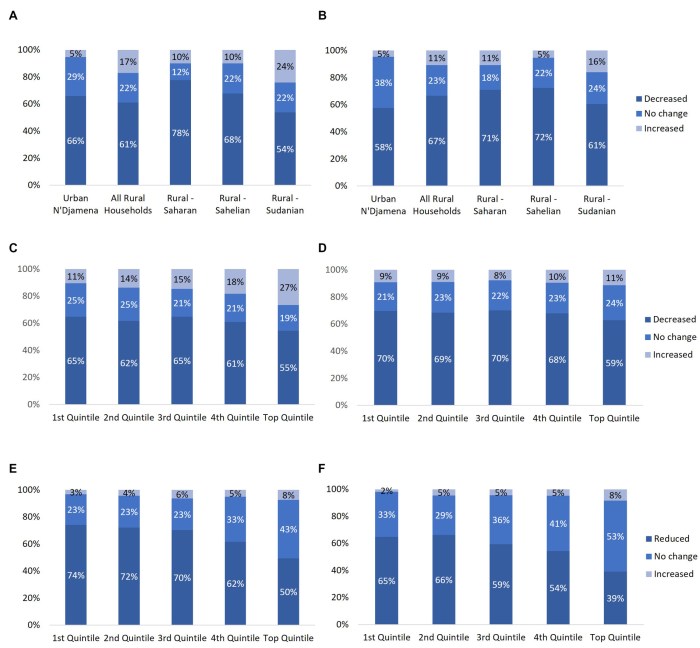Podcast: Coping With COVID 2020 - Episode 5 - Capital Current